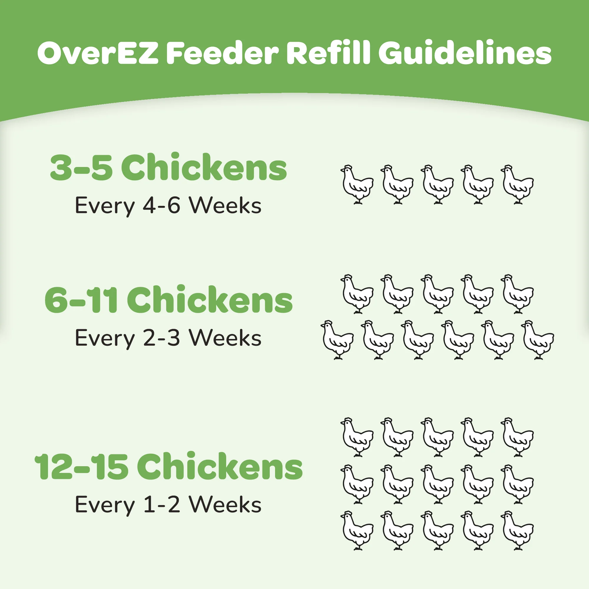 OverEZ Poultry Feeder, 3 ports, 50 lbs - Buy Pet Shop