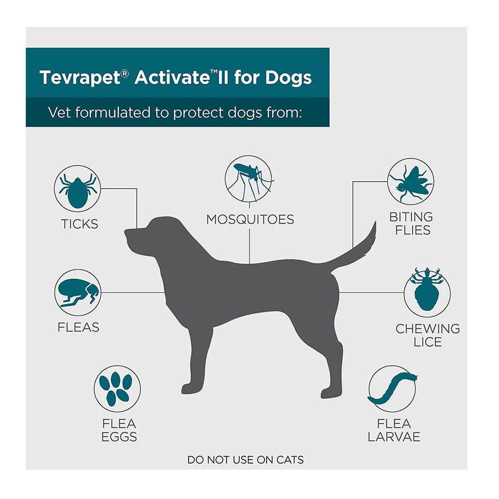 TevraPet Activate II, 4 Month Supply - Buy Pet Shop